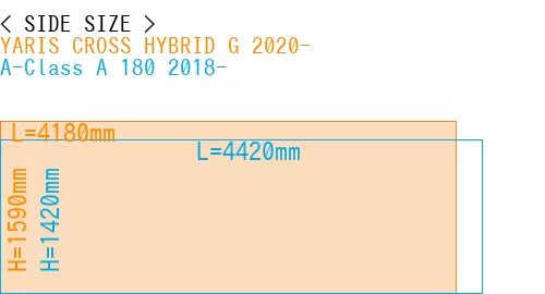 #YARIS CROSS HYBRID G 2020- + A-Class A 180 2018-